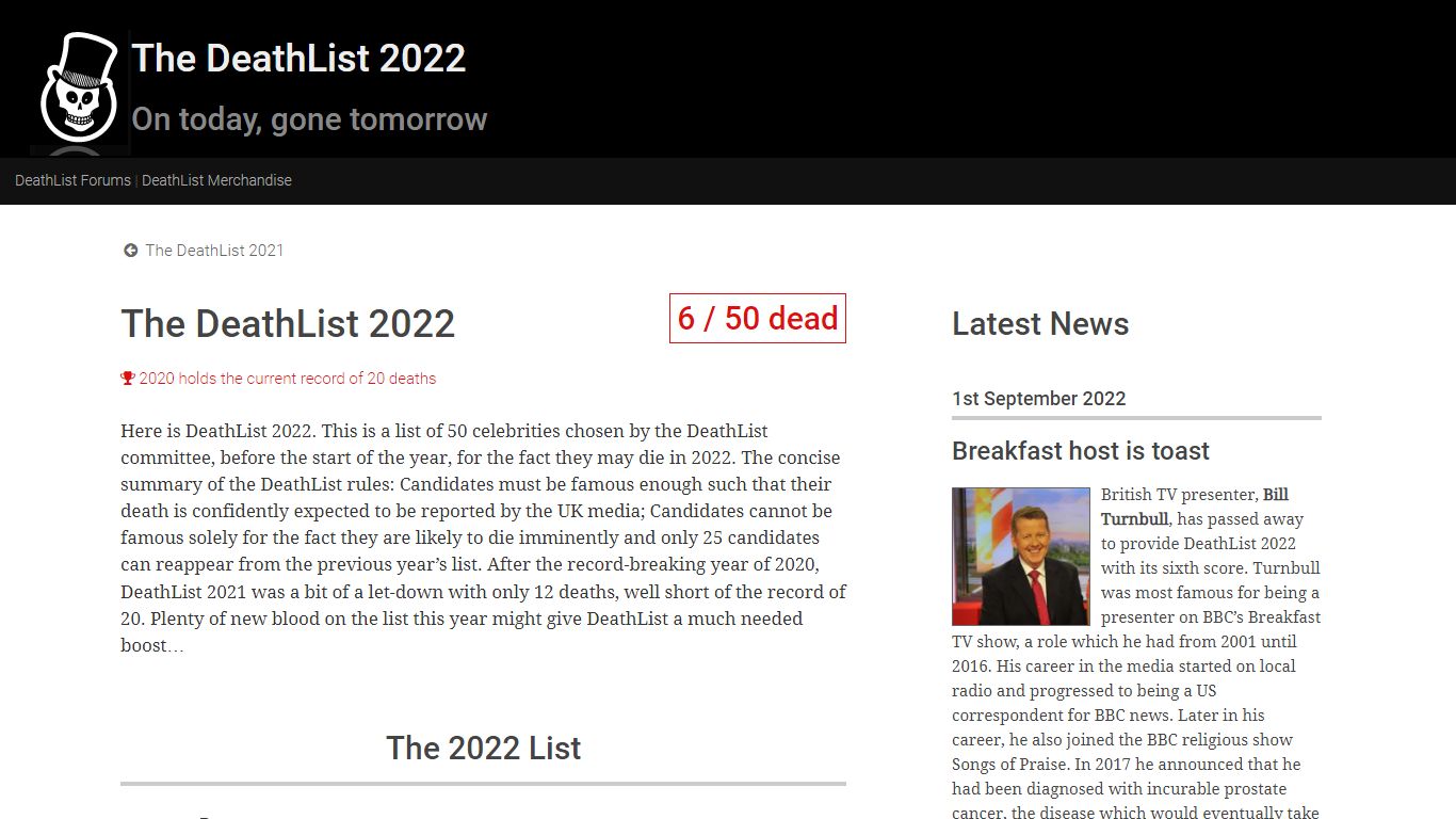 The DeathList 2022